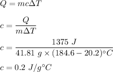 Q=mc\Delta T\\\\c=\dfrac{Q}{m\Delta T}\\\\c=\dfrac{1375\ J}{41.81\ g\times (184.6-20.2)^{\circ} C}\\\\c=0.2\ J/g^{\circ} C