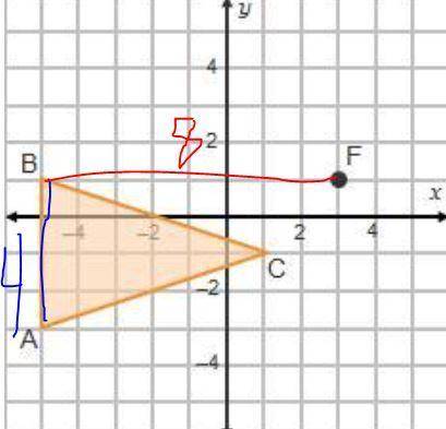 Triangle ABC will be dilated according to the rule

, where point F is the center of dilation.What w