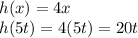 h(x) = 4x\\h(5t) = 4(5t) = 20t
