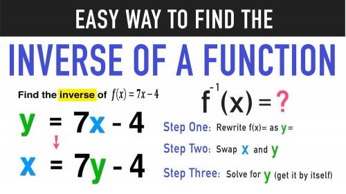 What are the basics of inverse functions?