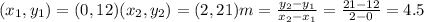(x_1,y_1)=(0,12)(x_2,y_2)=(2,21)m = \frac{y_2-y_1}{x_2-x_1}=\frac{21-12}{2-0}=4.5