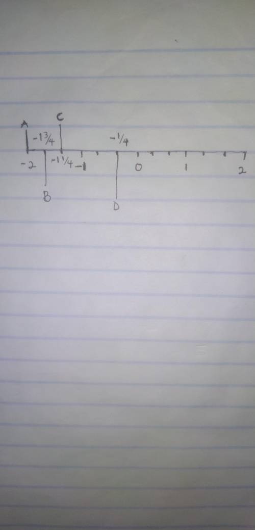 Which gives the correct values for points A, B, C, and D?

A number line going from negative 2 to po