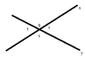 Lines x and y intersect to make two pairs of vertical angles, q, s and r, t. Fill in the blank space