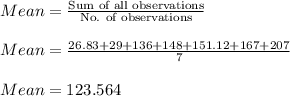 Mean = \frac{\text{Sum of all observations}}{\text{No. of observations}}\\\\Mean = \frac{26.83+29 +136+ 148+ 151.12+ 167+207}{7}\\\\Mean =123.564