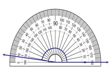 How can i measure a 173 and a 68 degrees angle in a circle.