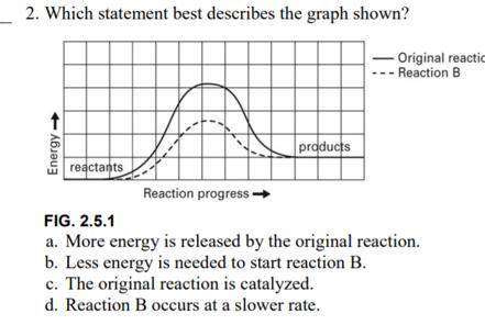 4 Which statement best describes the graph shown?

Original reaction
Reaction B
Energy -
products
re