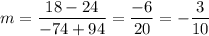 \displaystyle m=\frac{18-24}{-74+94}=\frac{-6}{20}=-\frac{3}{10}