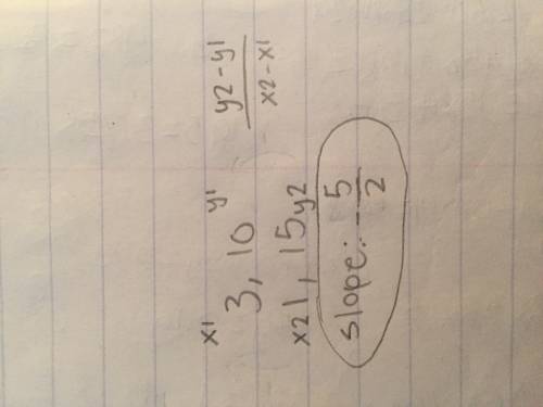 What is the slope of the line passing through the points (3,10)and(1,15)