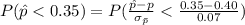 P( \^ p  <  0.35) =  P(\frac{\^ p  -  p}{\sigma_{\= p}} <  \frac{0.35 - 0.40}{0.07}  )