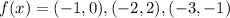 f(x) = {(-1,0),(-2,2),(-3,-1)}