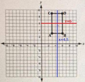 Identify a line that the rectangle could be reflected over to result in a rectangle that has the sam