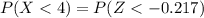 P(X < 4) =  P(Z < -0.217  )