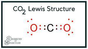 Why does the correct lewis structure of Co2 involve a double bond between each of the oxygen atoms a