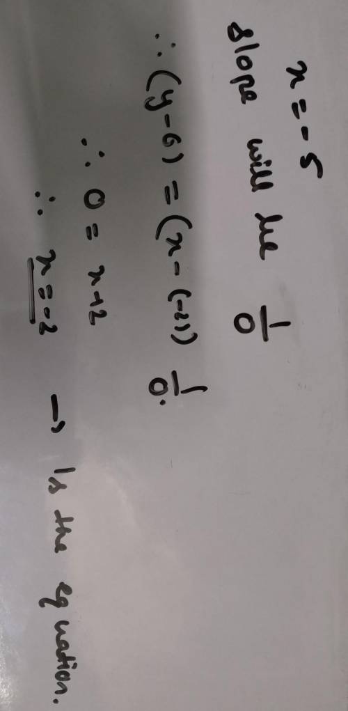 Writewrite an equation of the line passing through the point p (-2, 6) that is parallel to the line