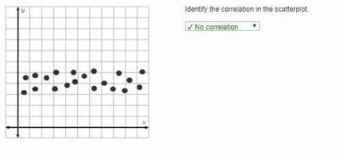 Identify the correlation in the scatterplot.

a: Positive correlation
b: Negative correlation
c: No