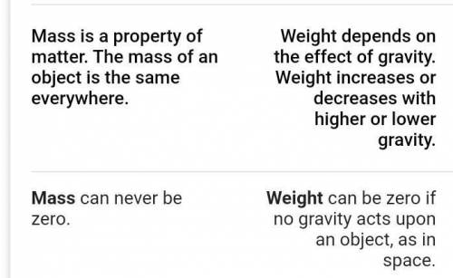Which statement about mass and weight is correct