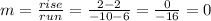 m=\frac{rise}{run}=\frac{2-2}{-10-6}=\frac{0}{-16} =0