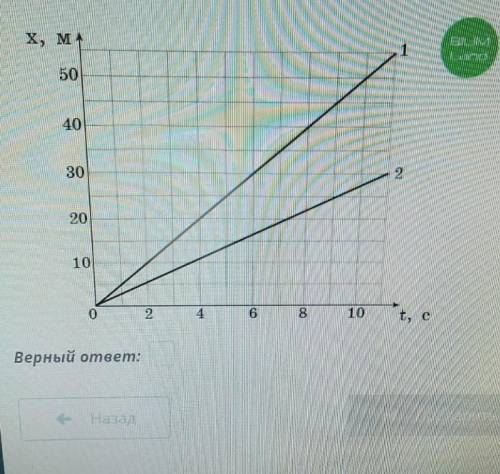 Give the domain and range of this graph 
the domain is:
the range is: