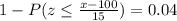 1-P(z \leq \frac{x-100}{15})=0.04