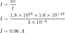 I=\dfrac{ne}{t}\\\\I=\dfrac{1.8\times 10^{16}\times 1.6\times 10^{-19}}{3\times 10^{-3}}\\\\I=0.96\ A