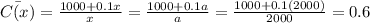 \bar{C(x)}=\frac{1000+0.1x}{x}=\frac{1000+0.1a}{a}=\frac{1000+0.1(2000)}{2000}=0.6