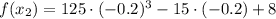 f(x_{2})= 125\cdot (-0.2)^{3}-15\cdot (-0.2)+8