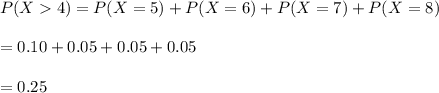 P(X4)=P(X=5)+P(X=6)+P(X=7)+P(X=8)\\\\=0.10+0.05+0.05+0.05\\\\=0.25