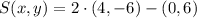 S(x,y) = 2\cdot (4,-6) - (0,6)