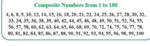 Which of the following numbers is a composite number?
OA) 13
OB) 31
OC) 49
OD) 67