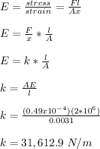 E = \frac{stress}{strain} = \frac{Fl}{Ax} \\\\ E = \frac{F}{x}*\frac{l}{A}\\\\  E = k*\frac{l}{A}\\\\k = \frac{AE}{l}\\\\k = \frac{(0.49 x10^{-4})(2*10^6)}{0.0031}\\\\ k = 31,612.9 \ N/m