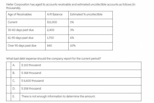 Heller Corporation has aged its accounts receivable and estimated uncollectible accounts as follows