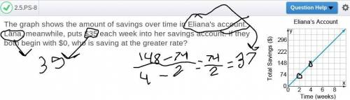 The graph shows the amount of savings over time in Eliane's account. , Lana meanwhile, puts $35 each