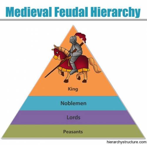 What was the social climate like during the Middle Ages what were the class systems and hierarchy
