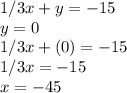 1/3x + y = -15\\y=0\\1/3x + (0) = -15\\1/3x = -15\\x = -45