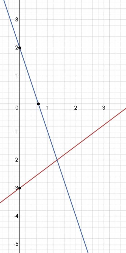 Determine if the lines are perpendicular