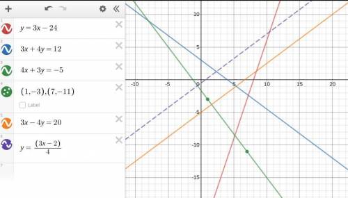 Determine which of the four lines are perpendicular?

Iy=3x-24
II. 3x + 4y = 12
III.The line thru (1
