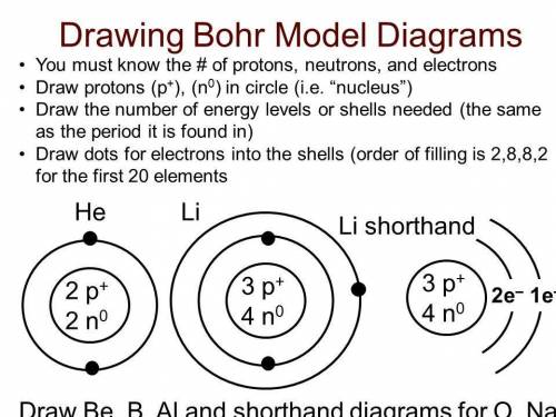 How to draw bohr model