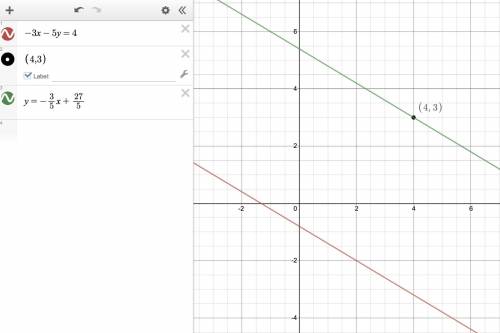 Find the equation of a line parallel to -3x - 5y = 4 that contains the point (4,3). Write the equati