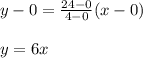 y-0=\frac{24-0}{4-0}(x-0)\\\\y=6x