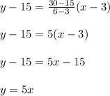 y-15=\frac{30-15}{6-3}(x-3)\\\\y-15=5(x-3)\\\\y-15=5x-15\\\\ y=5x