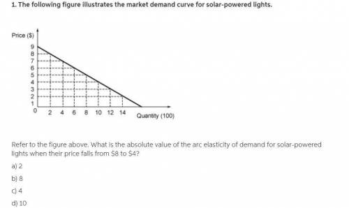 what is the absolute value of the arc elasticity of demand for solar - powered lights when their pri