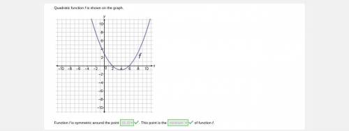 Linear function g is shown in the graph. Write the slope-intercept form of the equation representing