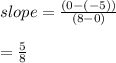 slope = \frac{(0-(-5))}{(8-0)} \\\\=\frac{5}{8}