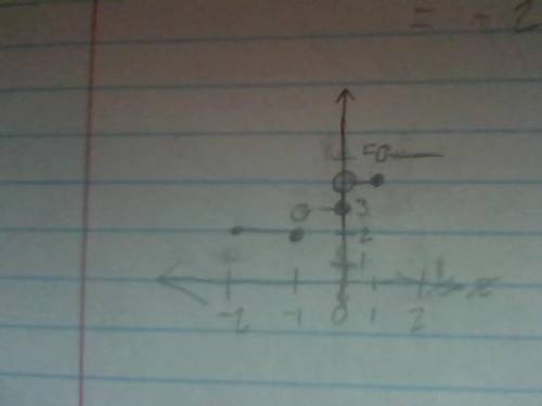 Need Help. ( Look at the picture). Will Mark Brainliest. Graph the step function over the interval.