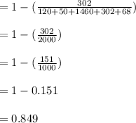 =1- (\frac{302}{120+50+1460+302+68})\\\\=1- (\frac{302}{2000})\\\\=1- (\frac{ 151}{1000})\\\\= 1- 0.151 \\\\= 0.849\\\\