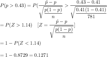 P(p0.43)=P(\dfrac{\hat{p}-p}{\sqrt{\dfrac{p(1-p)}{n}}}\dfrac{0.43-0.41}{\sqrt{\dfrac{0.41(1-0.41)}{781}}}\\\\=P(Z1.14)\ \ \ [Z=\dfrac{\hat{p}-p}{\sqrt{\dfrac{p(1-p)}{n}}}]\\\\=1-P(Z