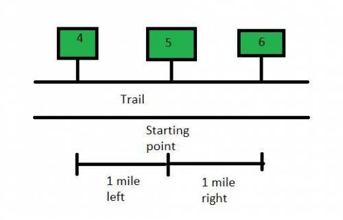 Jack is walking on a trail and comes to mile mark 5. If he continues walking for another mile, what