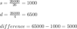 s = \frac{26000}{26} = 1000\\\\d = \frac{26000}{4} = 6500\\\\difference = 65000 - 1000 = 5000\\