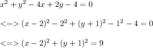 x^2+y^2-4x+2y-4=0\\\\ (x-2)^2-2^2+(y+1)^2-1^2-4=0 \\ \\(x-2)^2+(y+1)^2=9