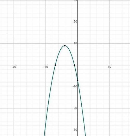 Find the vertex of the graph of the quadratic function. Determine whether the graph opens upward or
